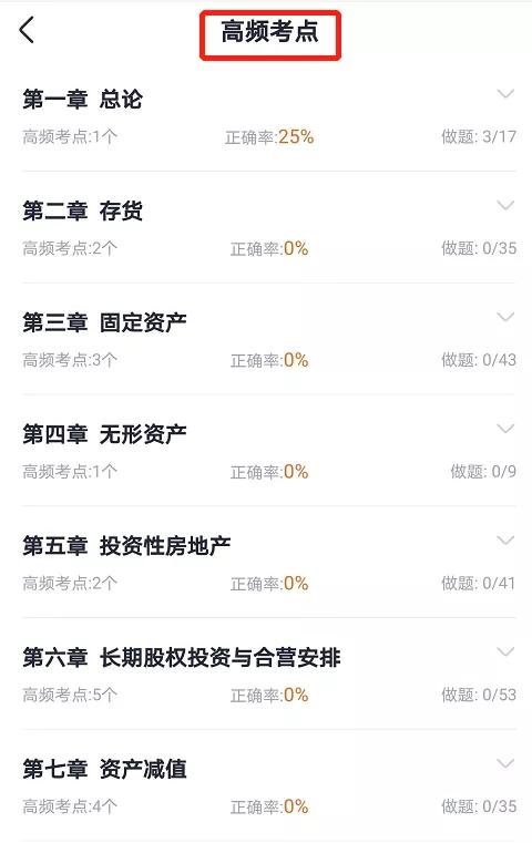 好消息！恭喜今年的注会考生！你的证书有救了