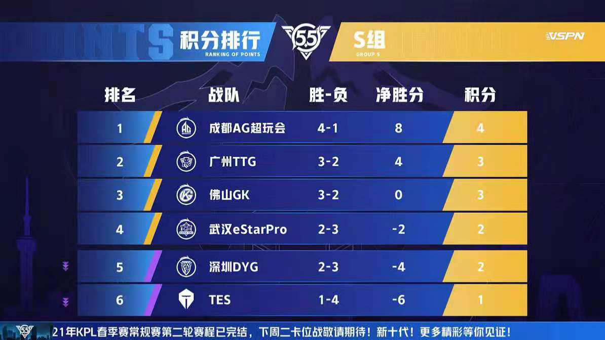 kpl职业联赛发展史,kpl职业联赛规则最新