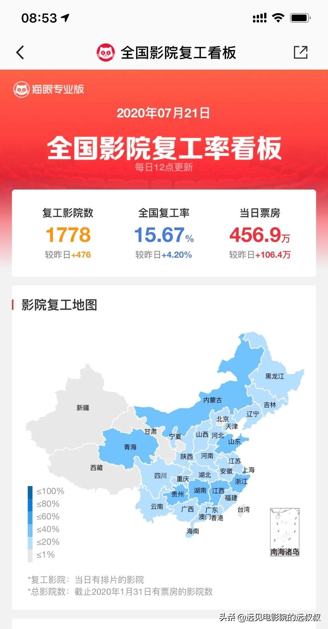 影院复工票房稳步上升,《1917》等大片定档,本周影视圈资讯汇总