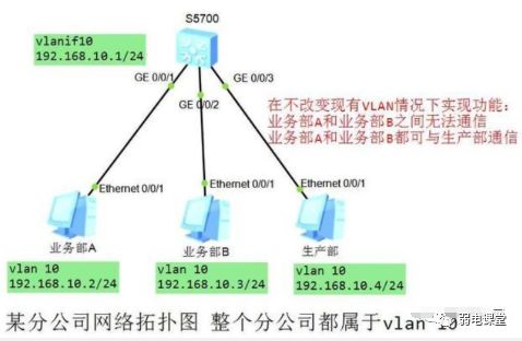 win7ip地址冲突怎么解决,wifiip地址冲突怎么解决