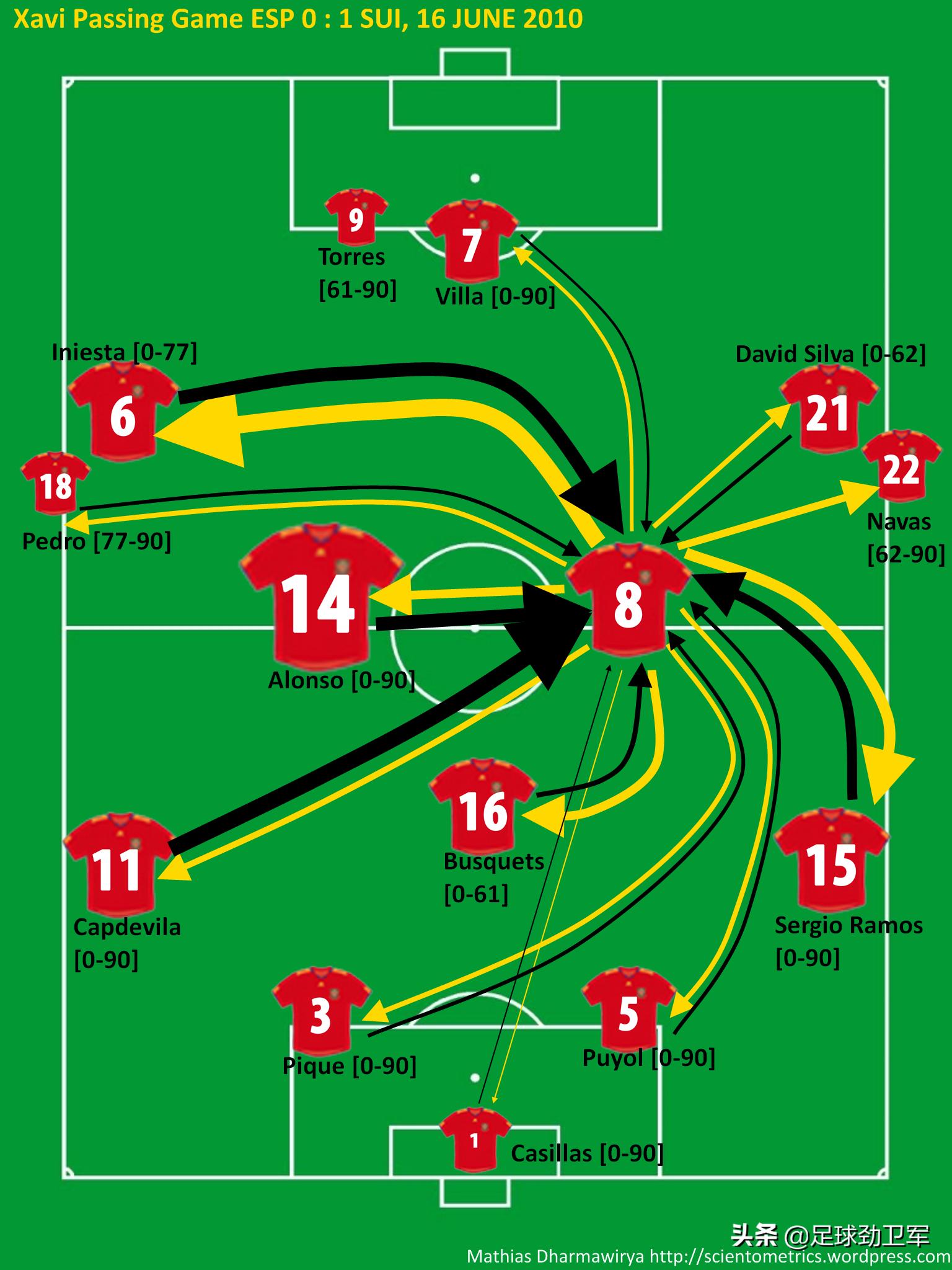 梅西和哈维伊涅斯塔分享金球,传奇卡伊涅斯塔和高光c罗