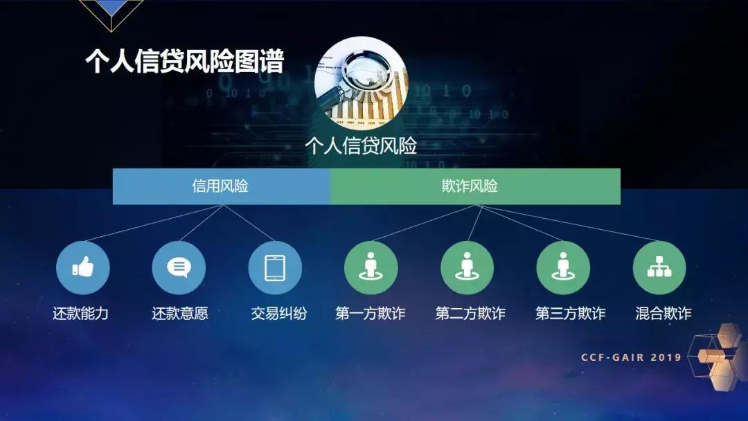 ZRobot乔杨：如何证明你是你？