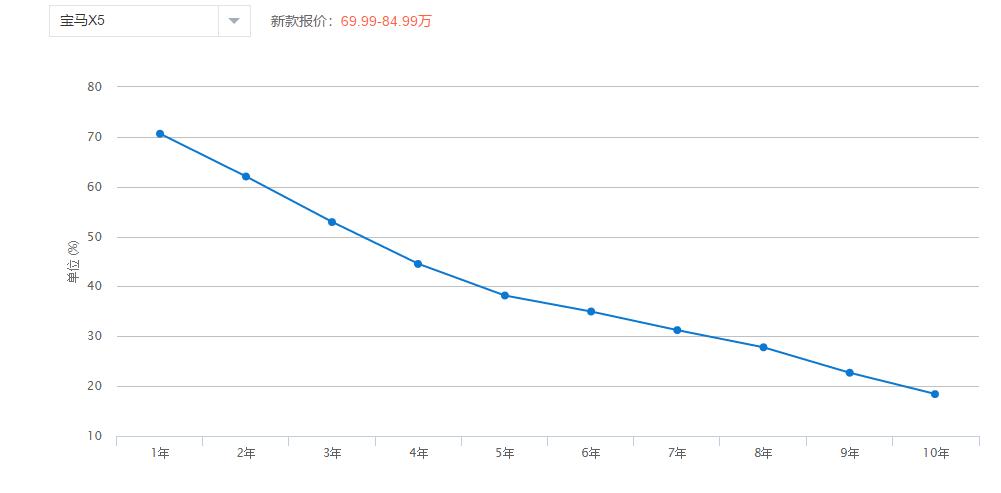 国产宝马x5被曝,宝马x5第一视角