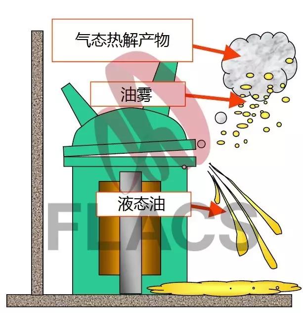 变压器着火会爆炸吗,干式变压器爆炸原因