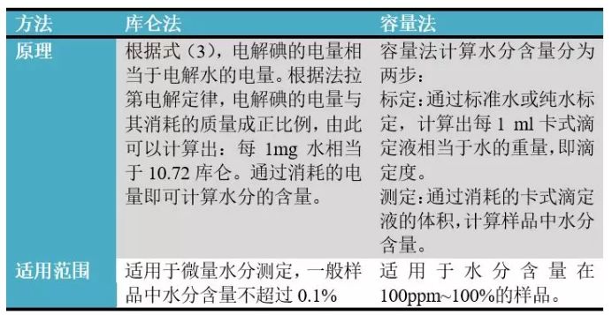 无机分析有哪些检测方法,一文读懂检验检测