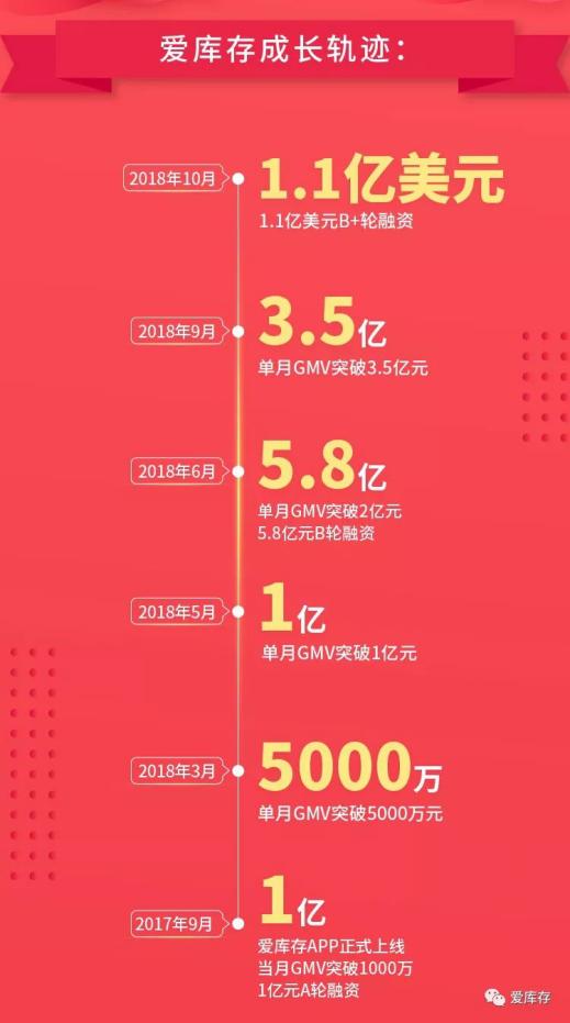 电商双十一促销复盘,电商仓储双十一总结