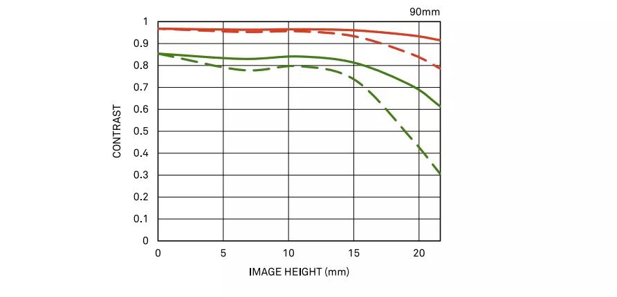 16-35f2.8镜头拍摄效果,28mmf2.8镜头适合拍什么