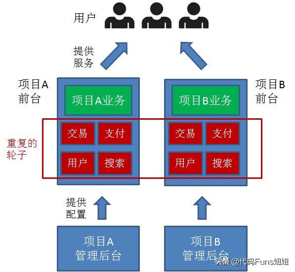 漫说（企业中台-什么是中台）