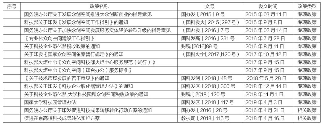 科技中介服务模式创新思路,科技中介机构的发展与管理