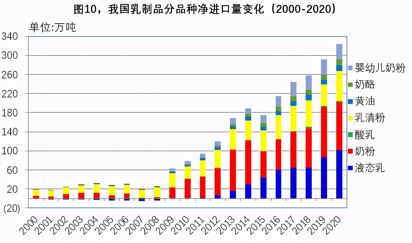 中国2021农产品进口量排行榜,2023年大宗商品进口情况