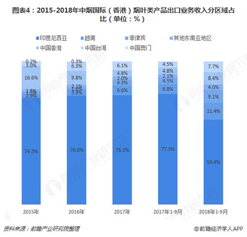 中烟国际ipo上市公司,中烟国际上市发布会