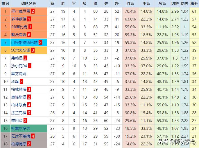 弗里克为何坚持无锋阵,弗里克在巴萨战术打法