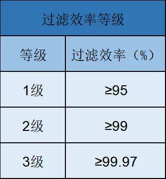 n95口罩医用湖北,n95防疫口罩