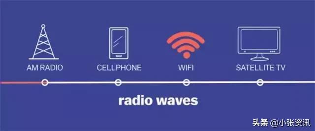 路由器摆放位置讲解,路由器最好的摆放方式