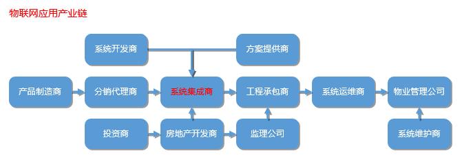 物联网就业方向与就业前景分析,烟台大学物联网专业就业前景