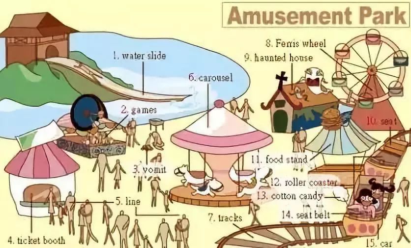 25张图让你记住中学英语所有生活用词（下）