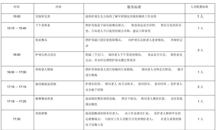 老年照护技能等级,养老护理员护理规范及流程