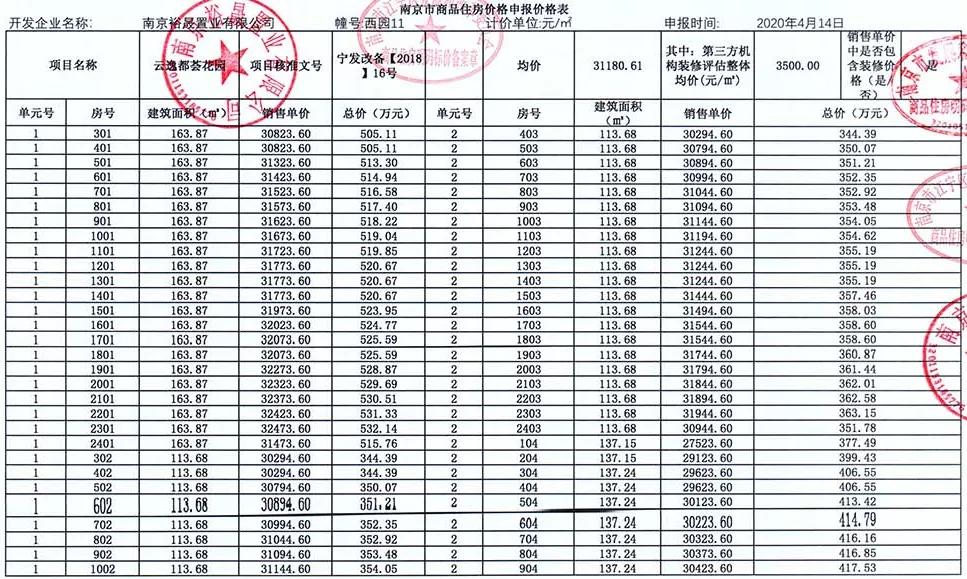 5000人摇号南京楼盘,南京一万多人摇号楼盘