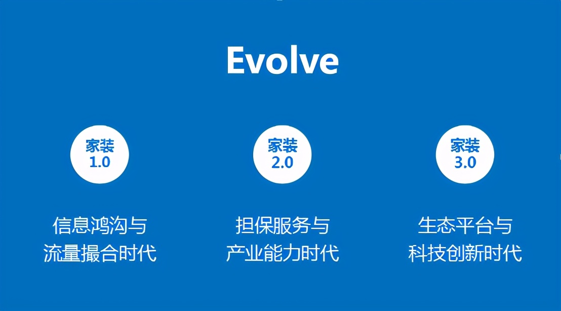 蚂蚁乐居互联网装修,蚂蚁乐居整装