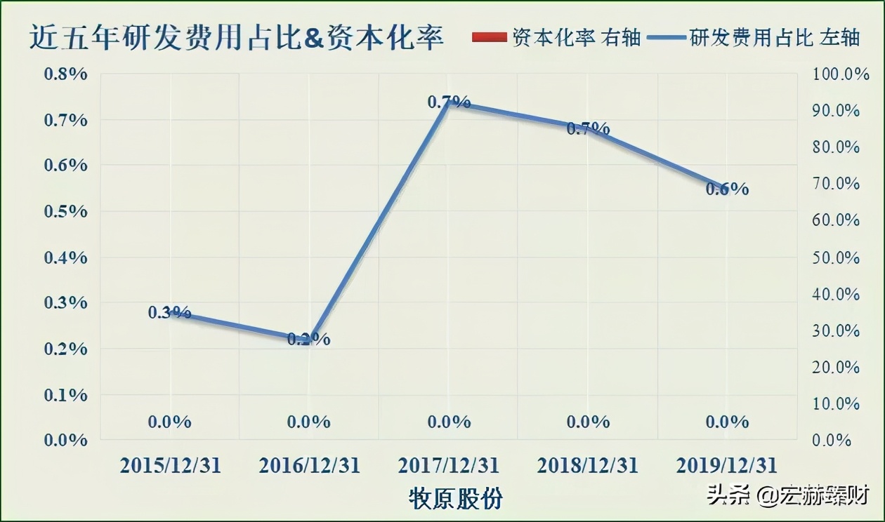 今日牧原股份买入评级,投资牧原股份