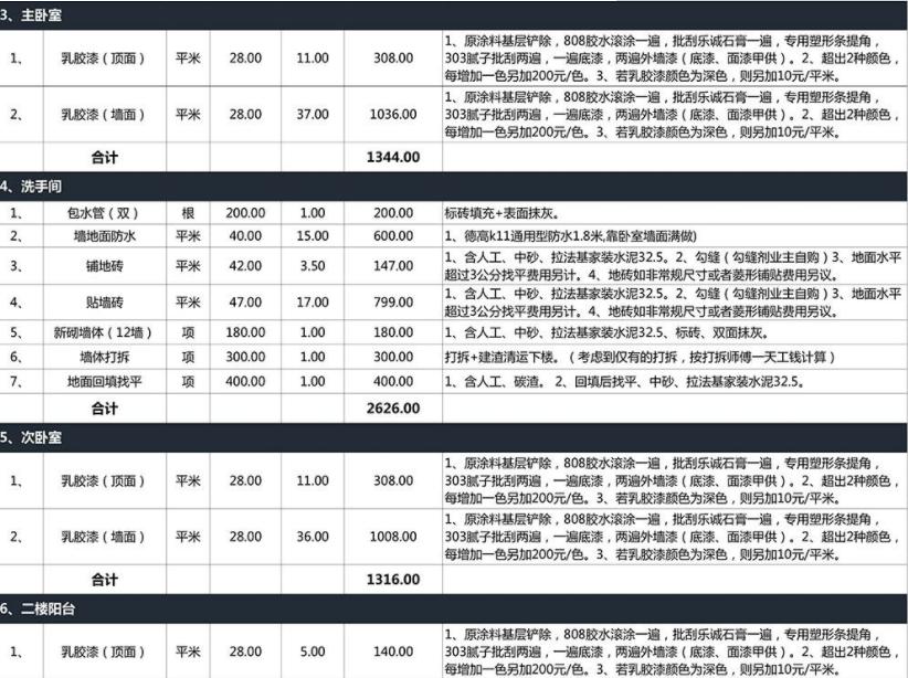 选装修公司怎么才能避免五大坑,选装修公司后怎么砍价
