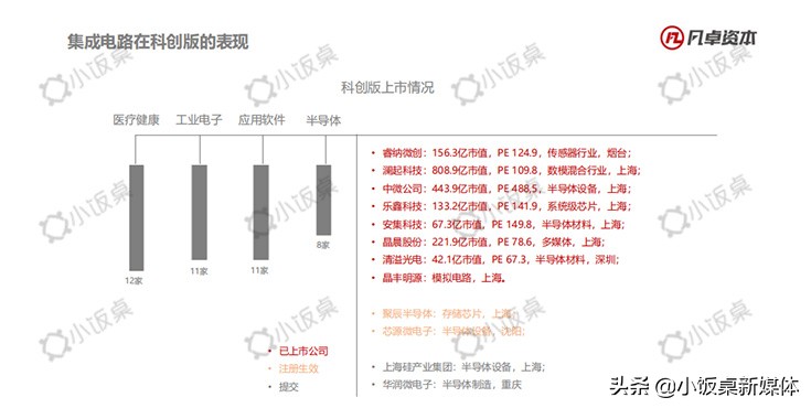 中美贸易战下，半导体国产化替代迎来历史性机遇|凡卓观点