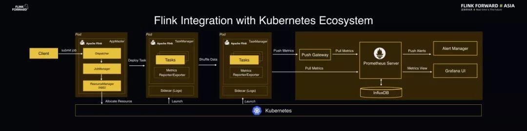 github鍜宖link,githubflink
