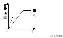 初三化学金属知识点归纳总结,化学中4种金属化学方程式