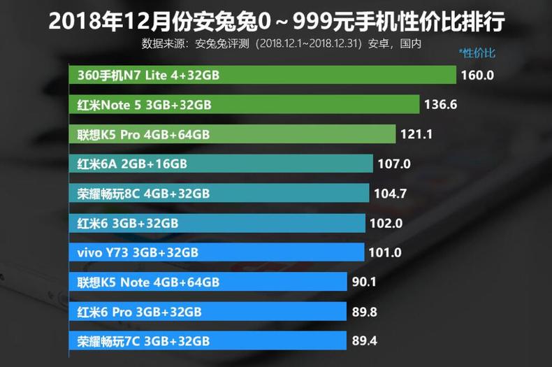 3000左右手机性价比最高排行榜,2-3千元手机性价比排行榜2021