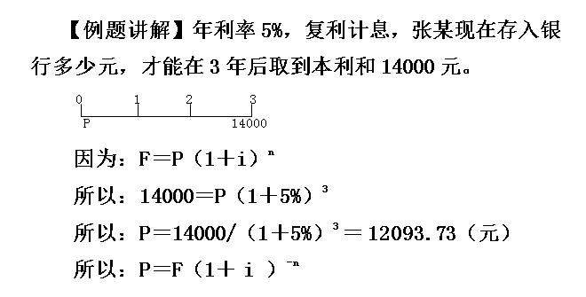 财务管理年金终值公式,财务管理年金终值和年金现值系数