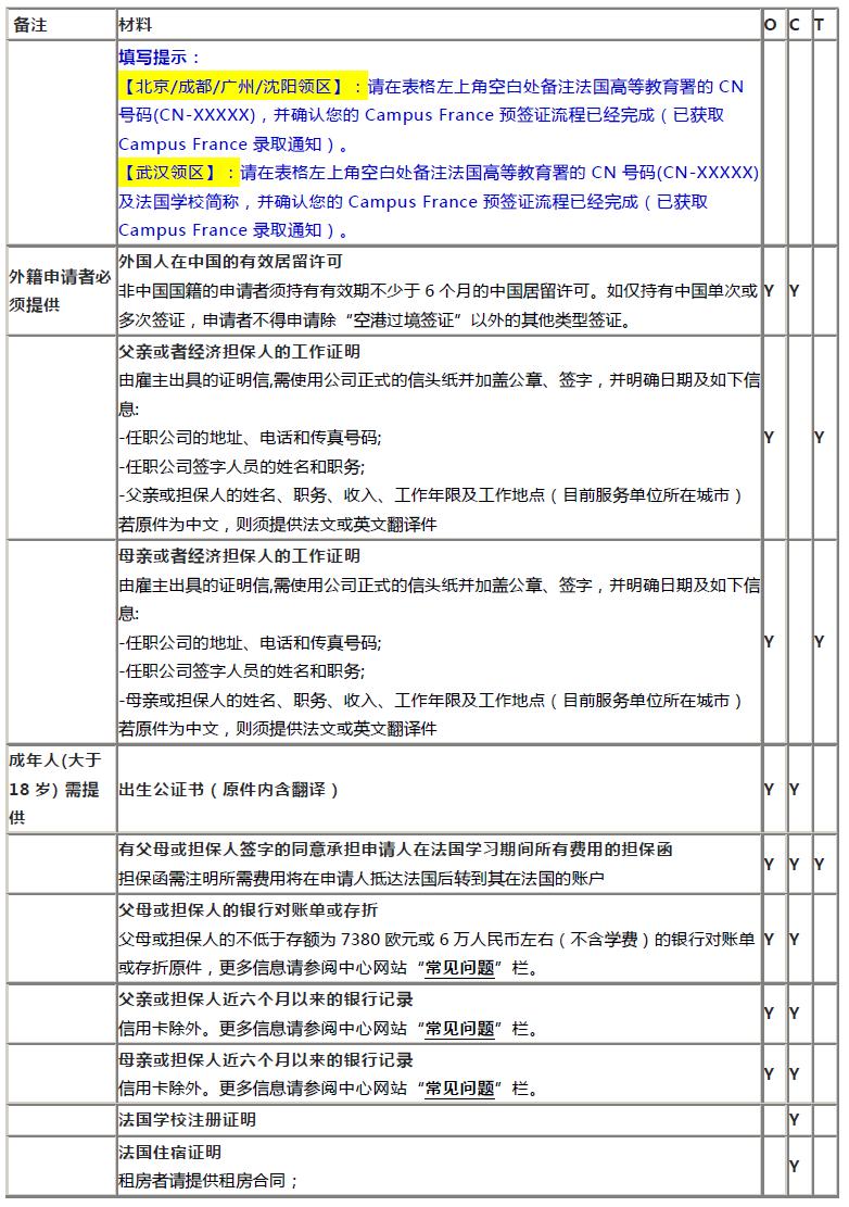 遇到签证就奔溃？不要怕，小编手把手教你办法国留学签证