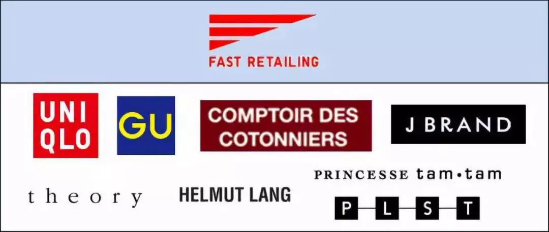 全球时尚集团有哪些,全球时尚集团盘点