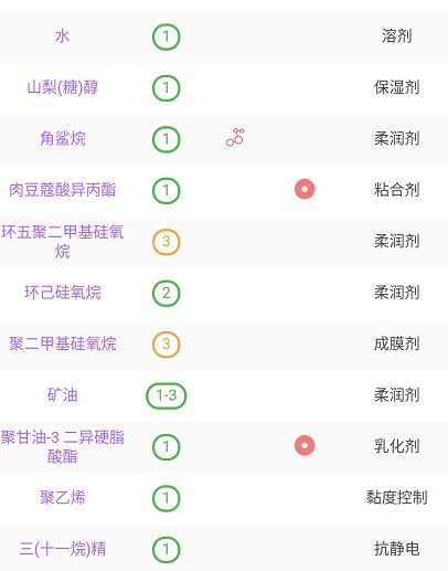 测评那些你用过最难用的化妆品,全国公认最好用的10大化妆品