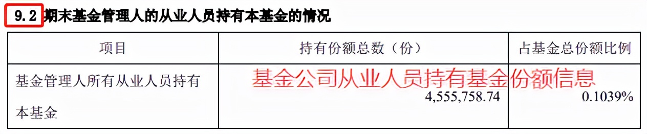 从哪些方面解读基金年报,解读基金书籍讲解