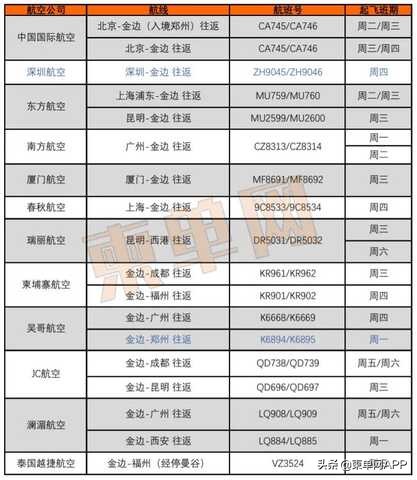 从柬埔寨回中国隔离是自费吗,柬埔寨回国最新航线