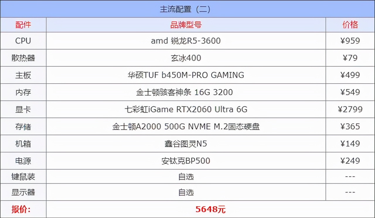 目前最顶级的跑分主机,100万跑分的主机测评永劫无间