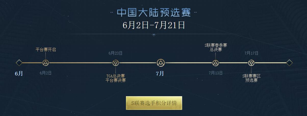 qq飞车18年s赛总决赛,qq飞车腾讯电竞运动会