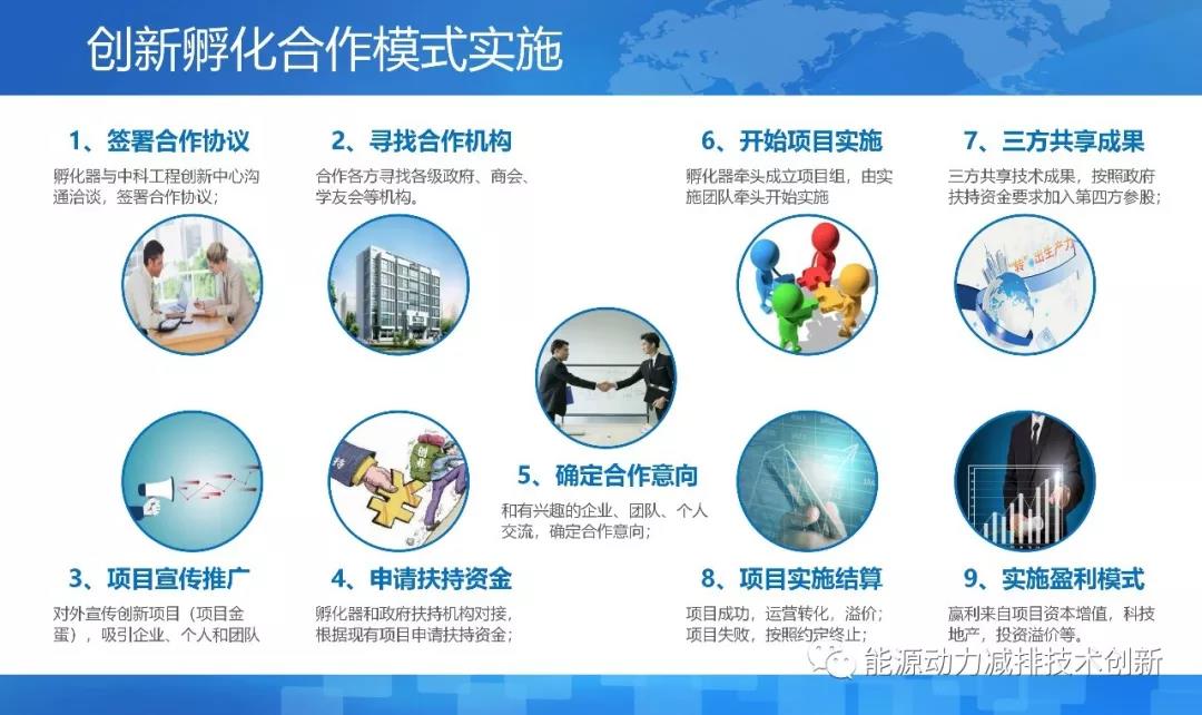 离岸科技孵化基地,离岸孵化平台