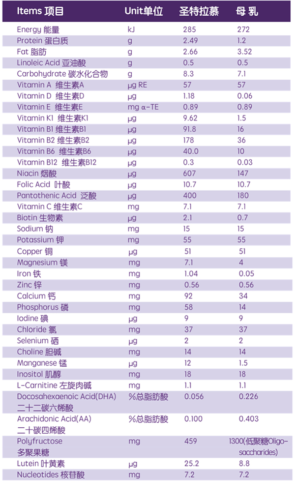 圣特拉慕婴儿配方羊奶粉800g,圣特拉慕婴儿配方羊奶粉怎么样