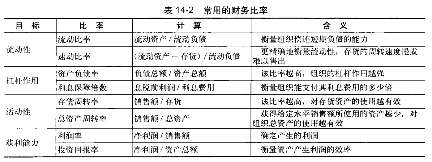 从零开始读懂管理学,管理学怎么讲