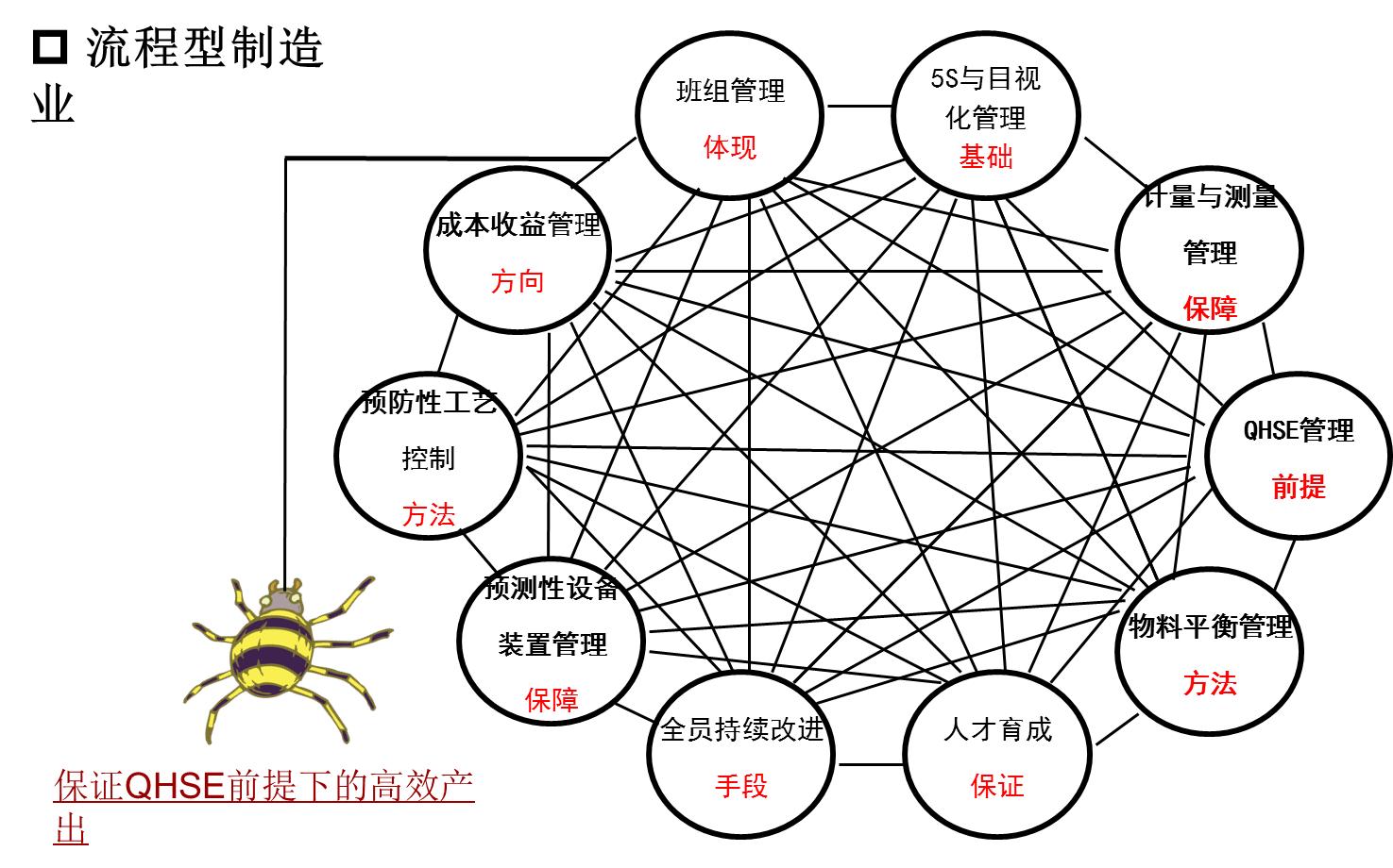 管理者五大提升的工具,零缺陷管理四项基本原则