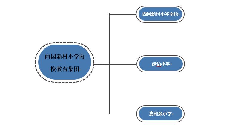 政务区西园新村小学怎么样,五十中西园新村小学