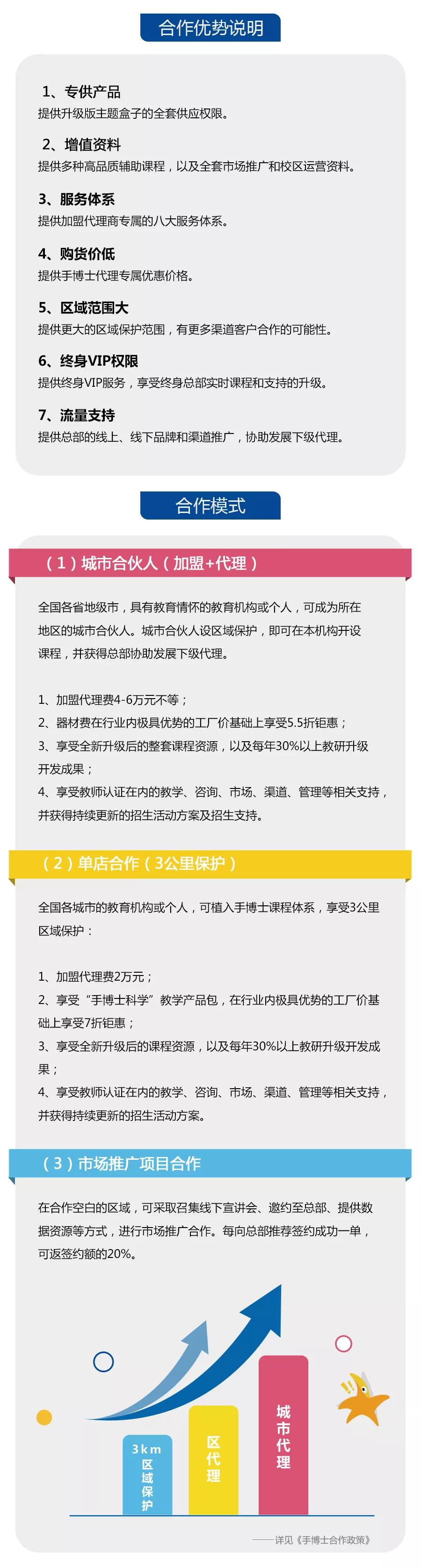 手博士科学实验室加盟,少儿科学实验教育加盟