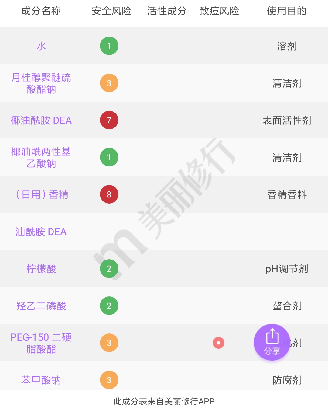 可以三天不洗头的洗发水推荐,可以几天不洗头的洗发水推荐