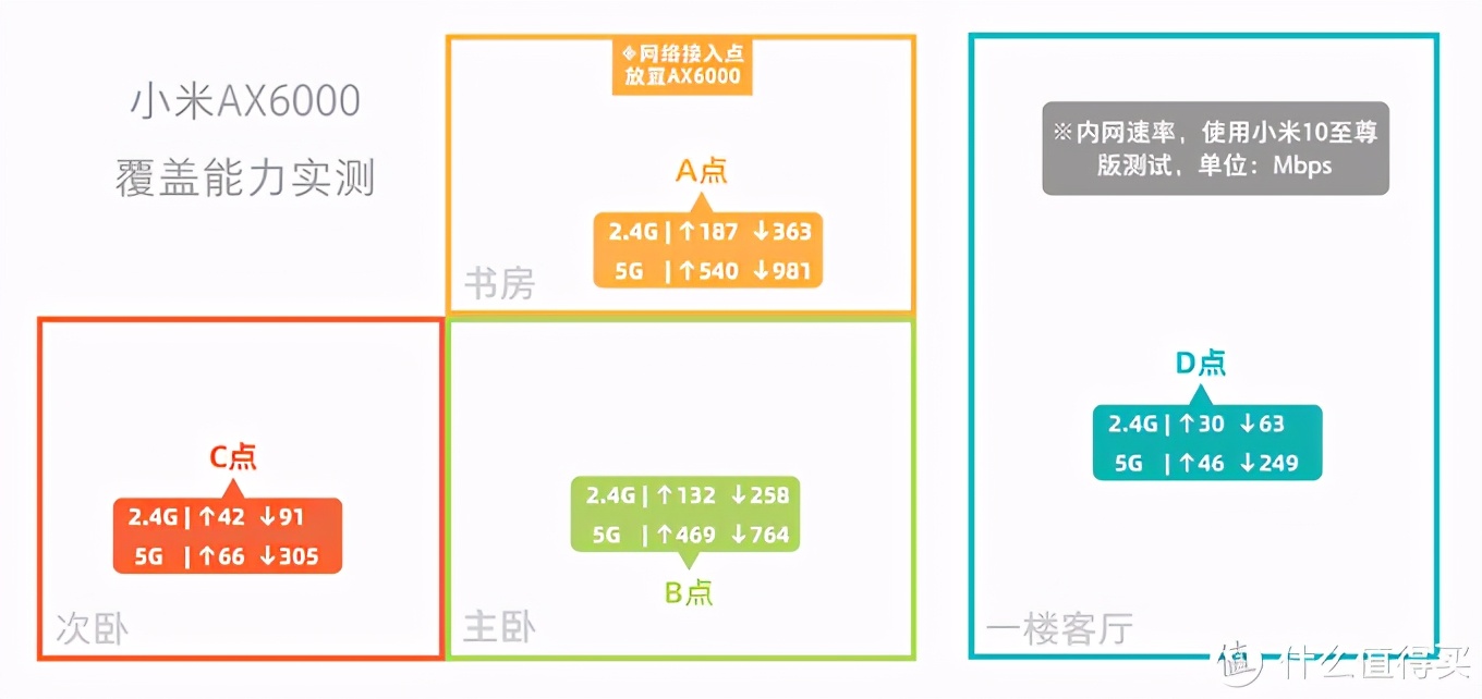 电信升级了千兆反而比500兆慢了,为什么电信要免费升级1000m