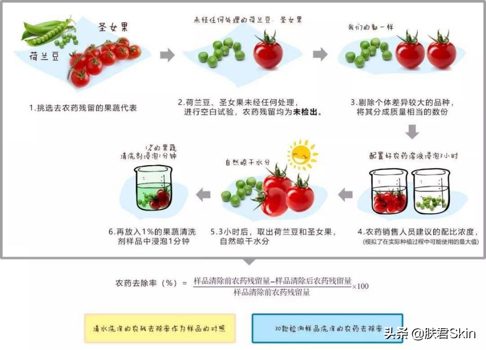 水果敷脸的好处和坏处,蔬菜水果敷脸有用吗