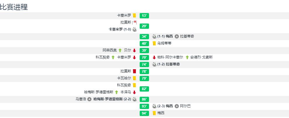 球员身价综合110亿人民币的宿敌，皇马血性苦败源于心境失守！