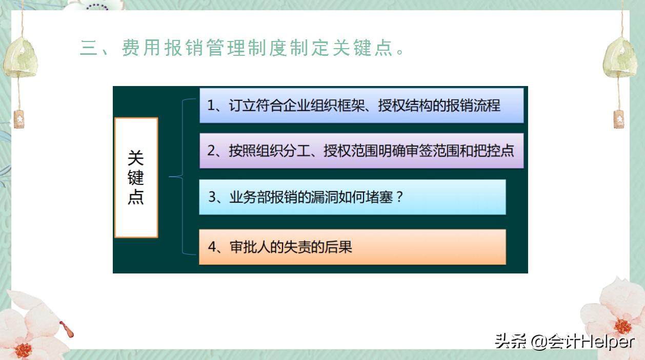 费用报销制度及费用报销流程图,简单易懂的费用报销管理制度