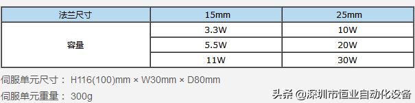 安川伺服电机绝对值原点如何设置,安川伺服电机制动器接线说明