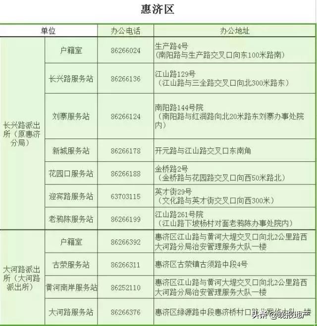 2018郑州城市通讯录,郑州通讯录大全